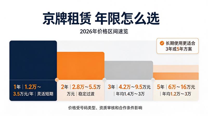 租赁协议注意事项